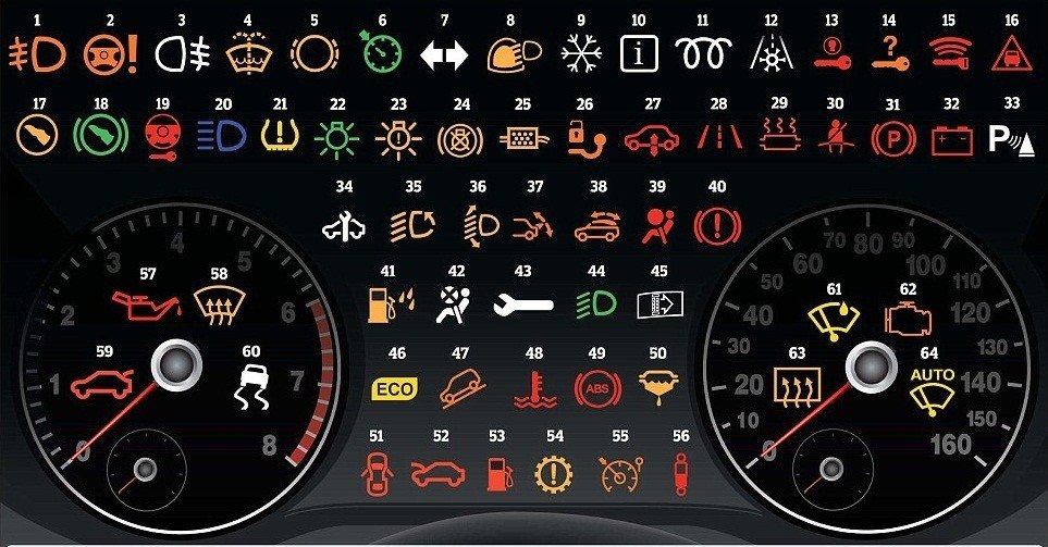 Ý nghĩa 64 loại kí hiệu trên bảng điều khiển ô tô mà tài xế bắt buộc phải nhớ