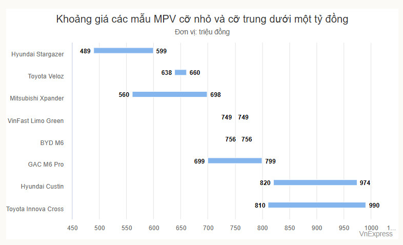 Vinfast Limo Green Tân Binh Phân Khúc Mpv Giá 749 Triệu đồng